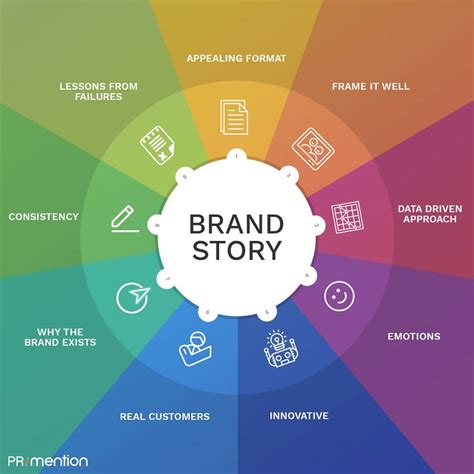Branding and Storytelling Creative Marketing
